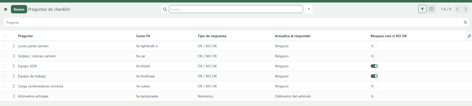 Checklist de ruta — lista de preguntas